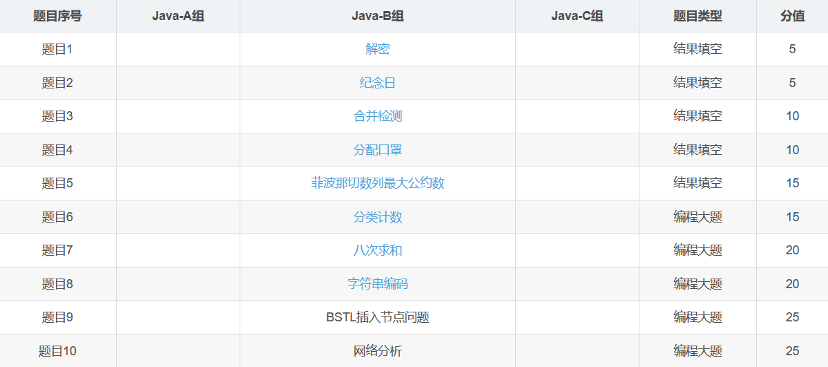 蓝桥杯历届真题题目+解析+代码+答案（2013-2020）（JavaA、B、C组）