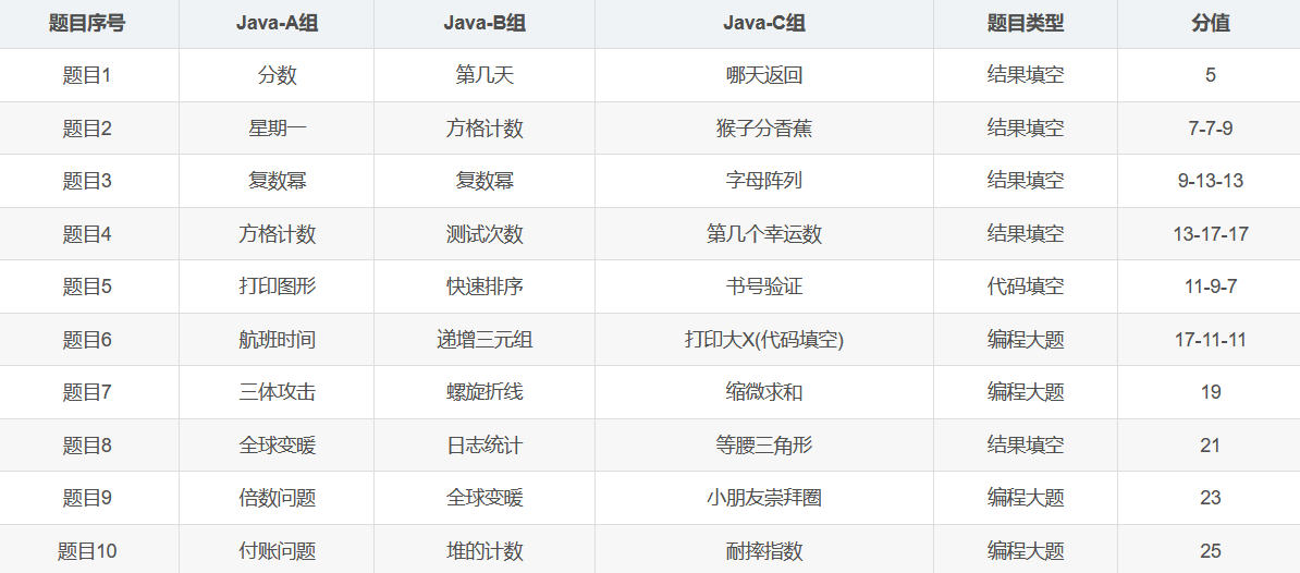 蓝桥杯历届真题题目+解析+代码+答案（2013-2020）（JavaA、B、C组）