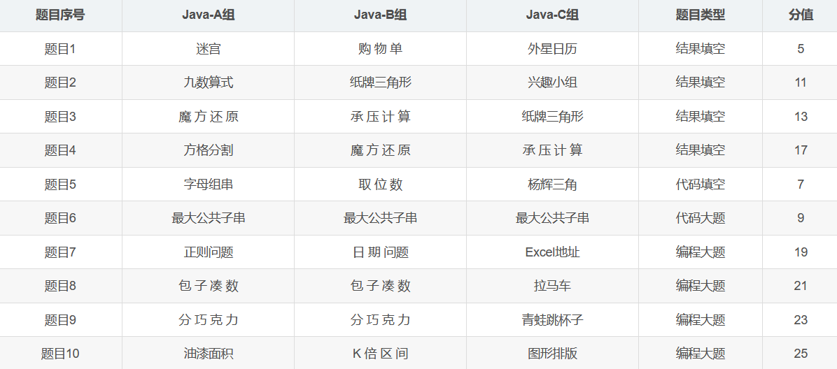 蓝桥杯历届真题题目+解析+代码+答案（2013-2020）（JavaA、B、C组）
