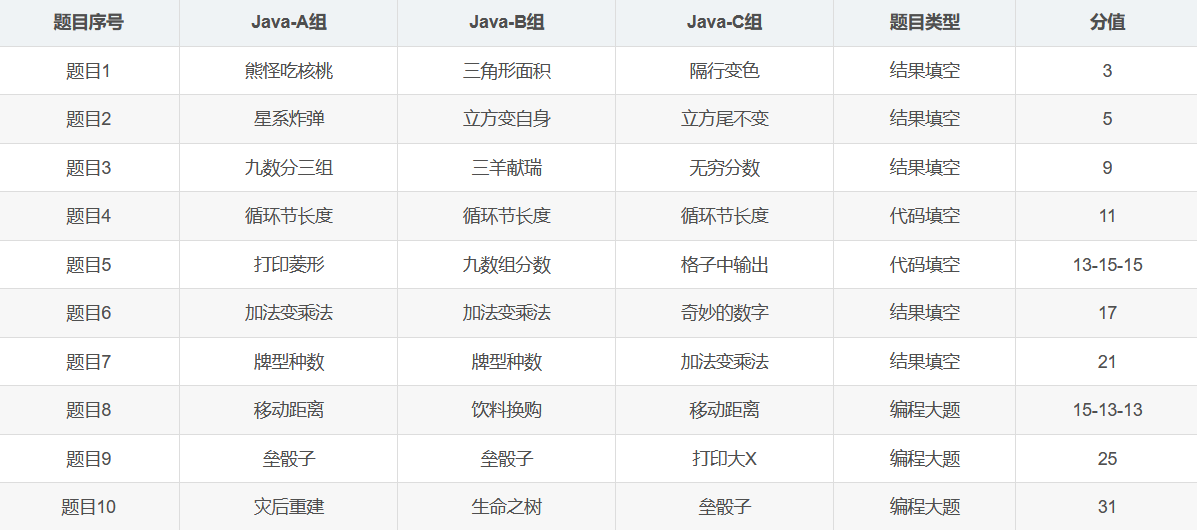 蓝桥杯历届真题题目+解析+代码+答案（2013-2020）（JavaA、B、C组）