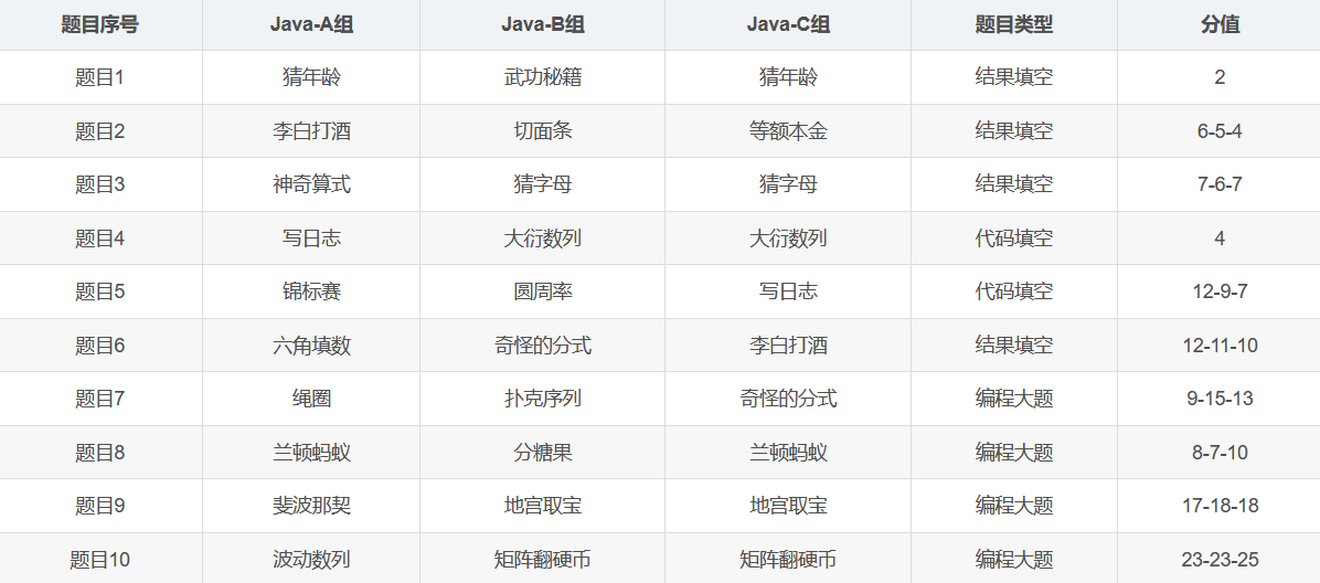 蓝桥杯历届真题题目+解析+代码+答案（2013-2020）（JavaA、B、C组）