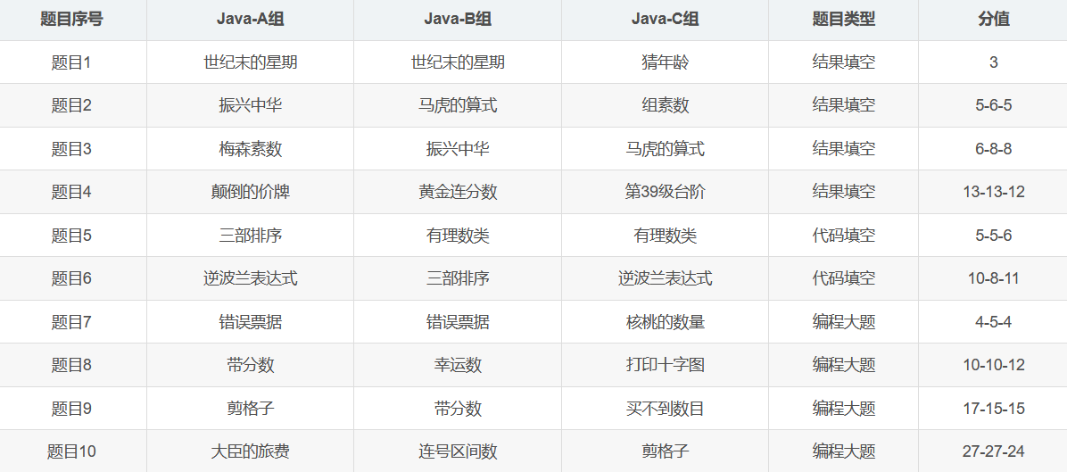 蓝桥杯历届真题题目+解析+代码+答案（2013-2020）（JavaA、B、C组）
