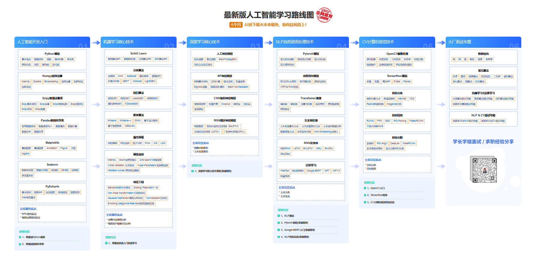 最新版人工智能学习路线图