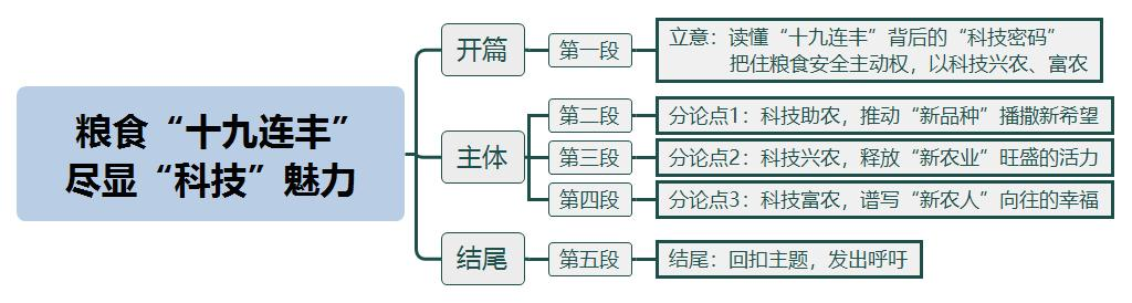 粮食“十九连丰” ，尽显“科技”魅力