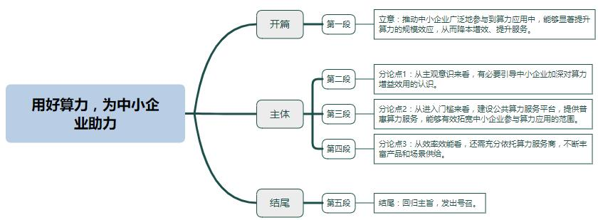 用好算力，为中小企业助力