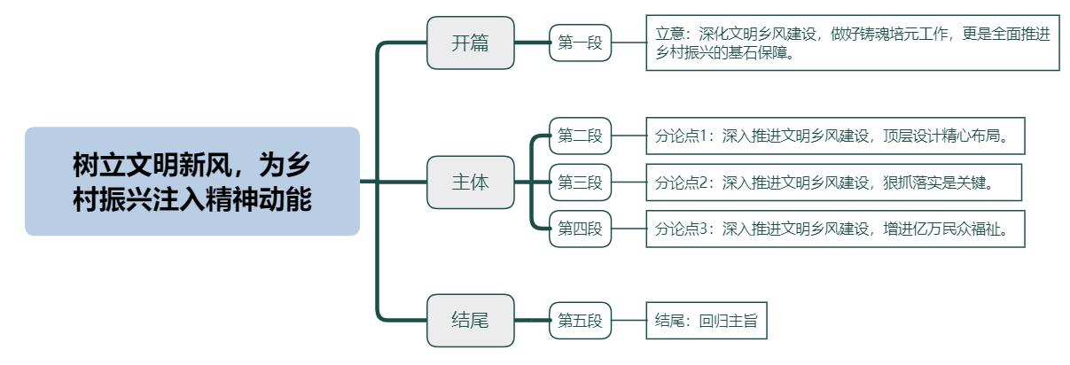 树立文明新风，为乡村振兴注入精神动能