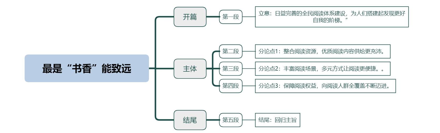 最是“书香”能致远