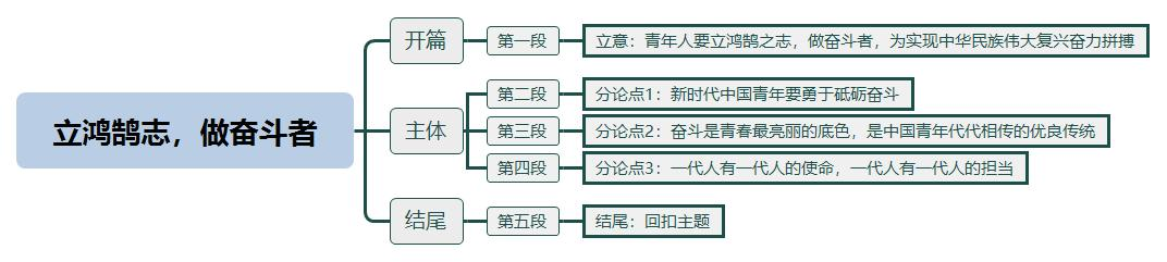 立鸿鹄志，做奋斗者