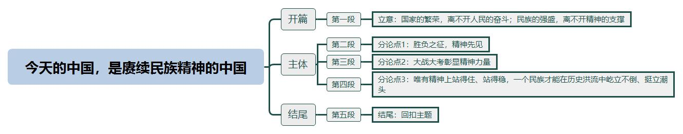 今天的中国，是赓续民族精神的中国