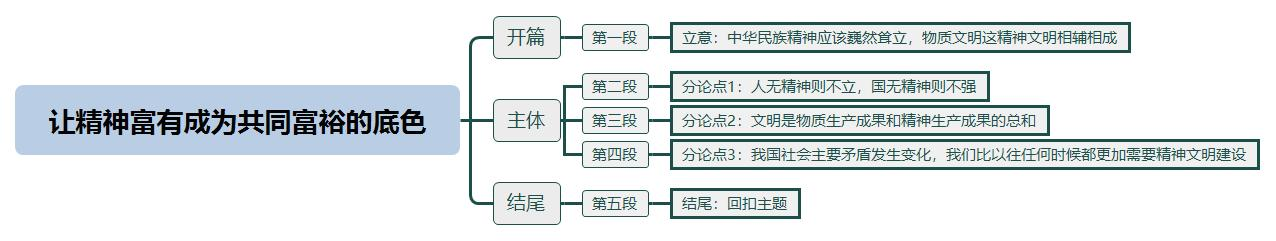 让精神富有成为共同富裕的底色