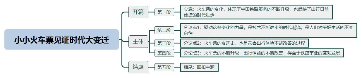 小小火车票见证时代大变迁