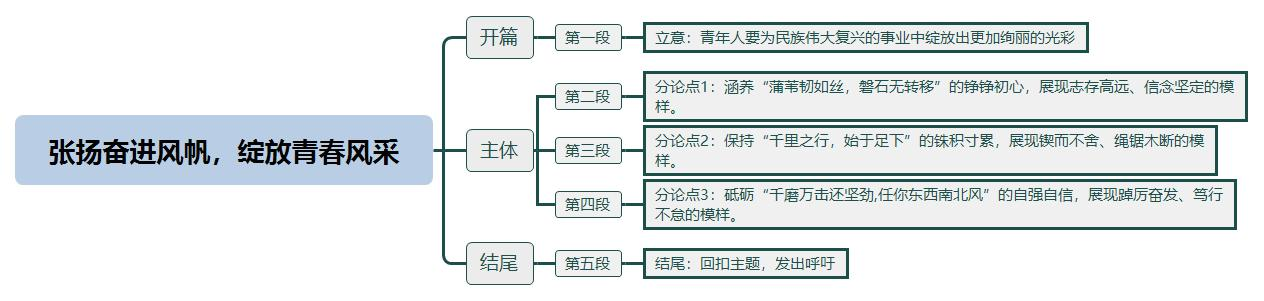 张扬奋进风帆，绽放青春风采