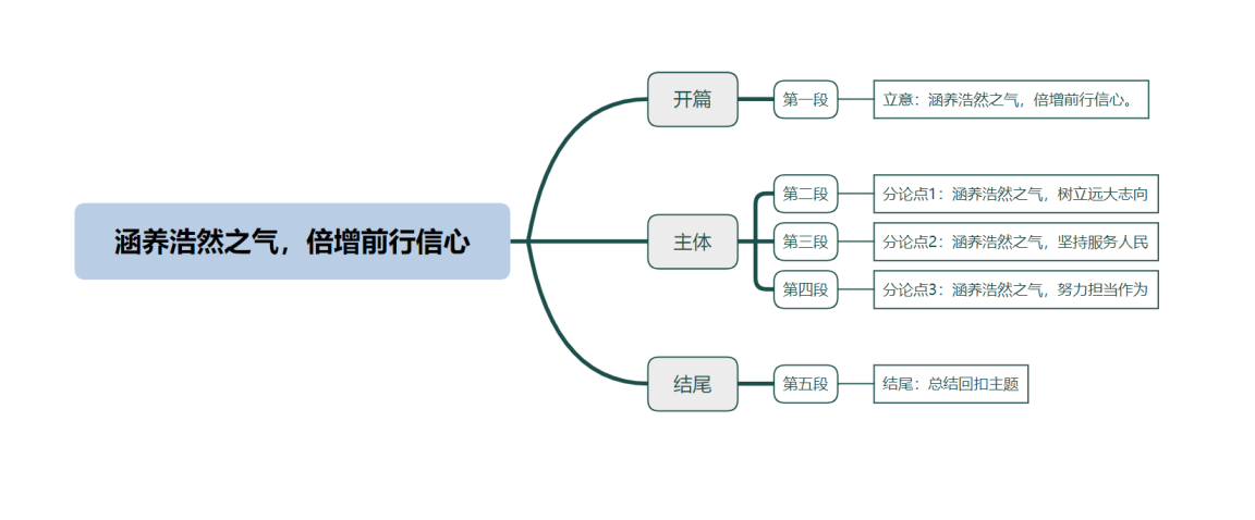 涵养浩然之气，倍增前行信心