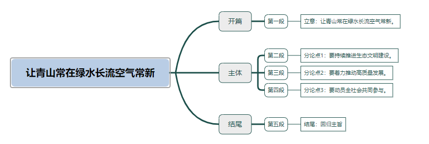 让青山常在绿水长流空气常新