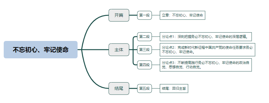不忘初心、牢记使命