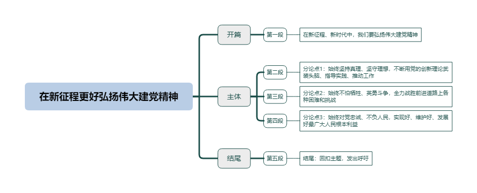 在新征程更好弘扬伟大建党精神