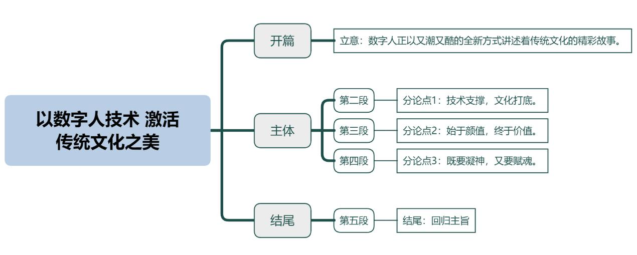 以数字人技术 激活传统文化之美