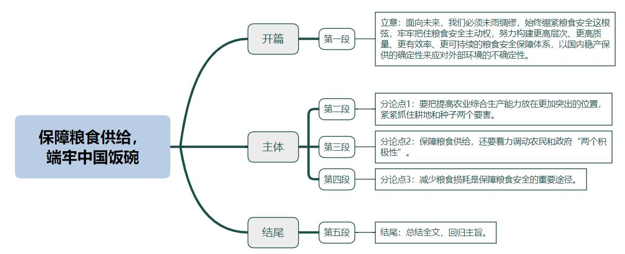 保障粮食供给，端牢中国饭碗
