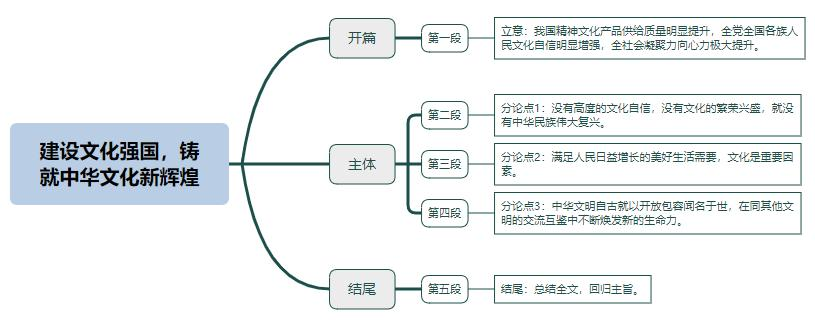 建设文化强国，铸就中华文化新辉煌