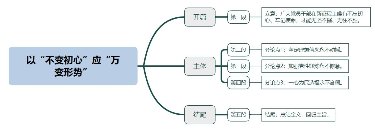 以“不变初心”应“万变形势”