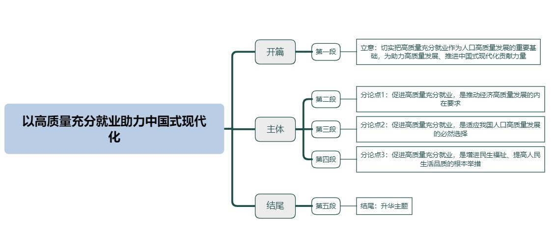 以高质量充分就业助力中国式现代化