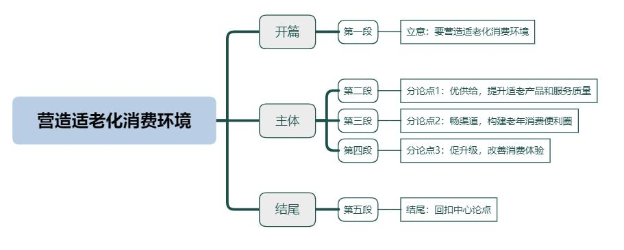 营造适老化消费环境