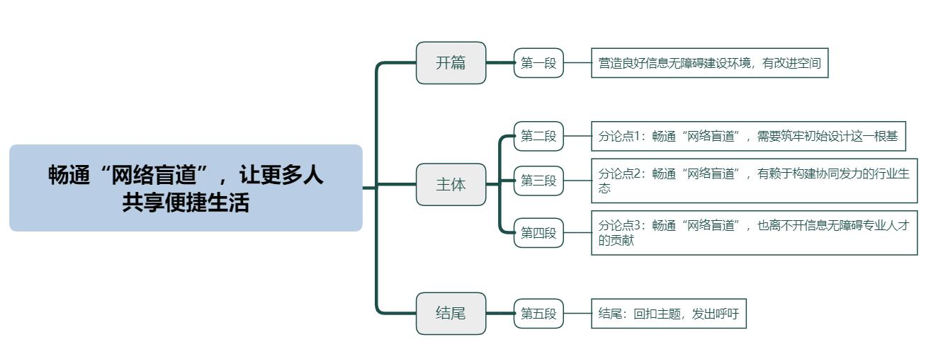 畅通“网络盲道” ，让更多人 共享便捷生活