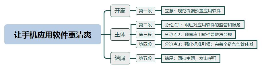 让手机应用软件更清爽