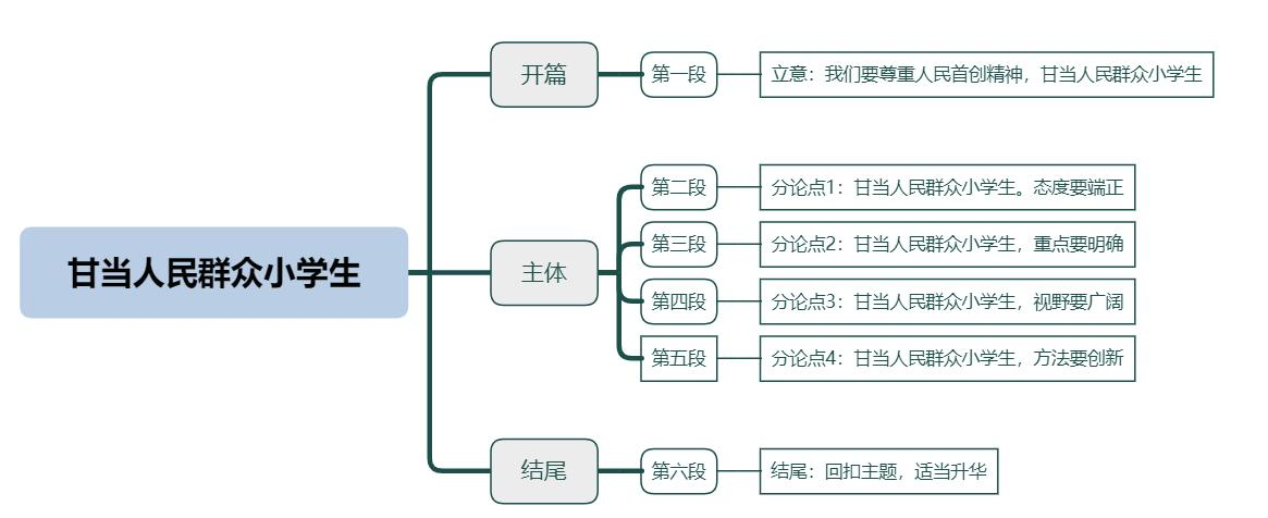 甘当人民群众小学生