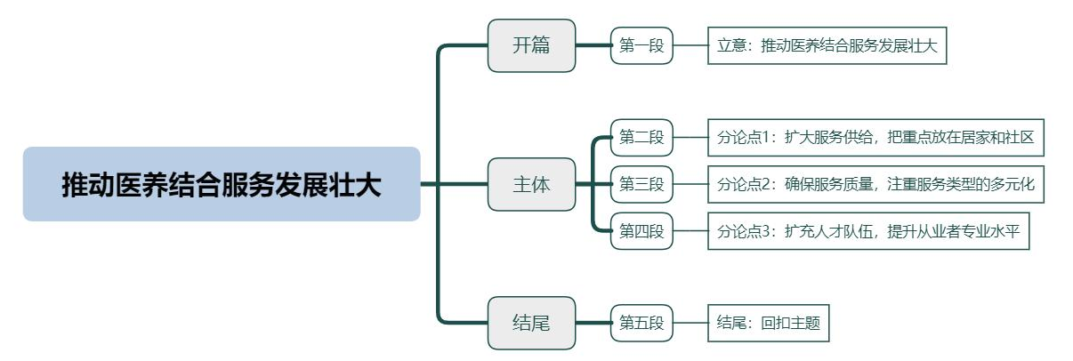 推动医养结合服务发展壮大