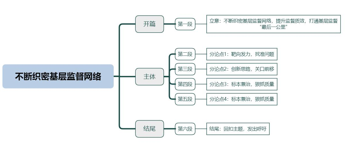 不断织密基层监督网络