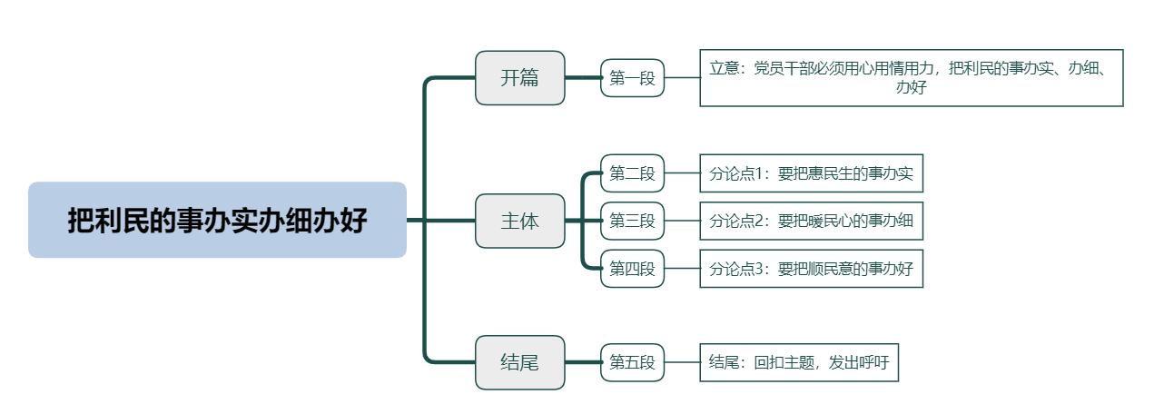 把利民的事办实办细办好