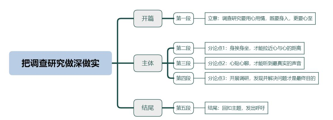 把调查研究做深做实