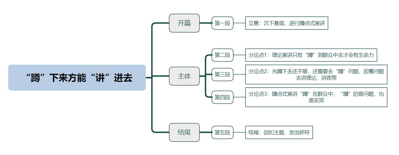 “蹲”下来方能“讲”进去