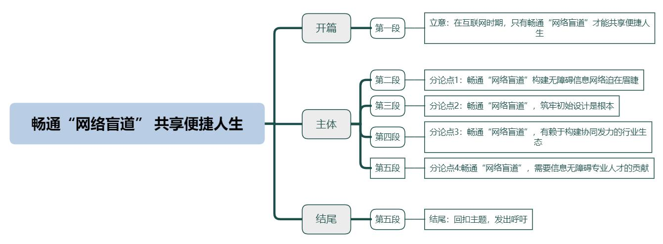 畅通“网络盲道” 共享便捷人生