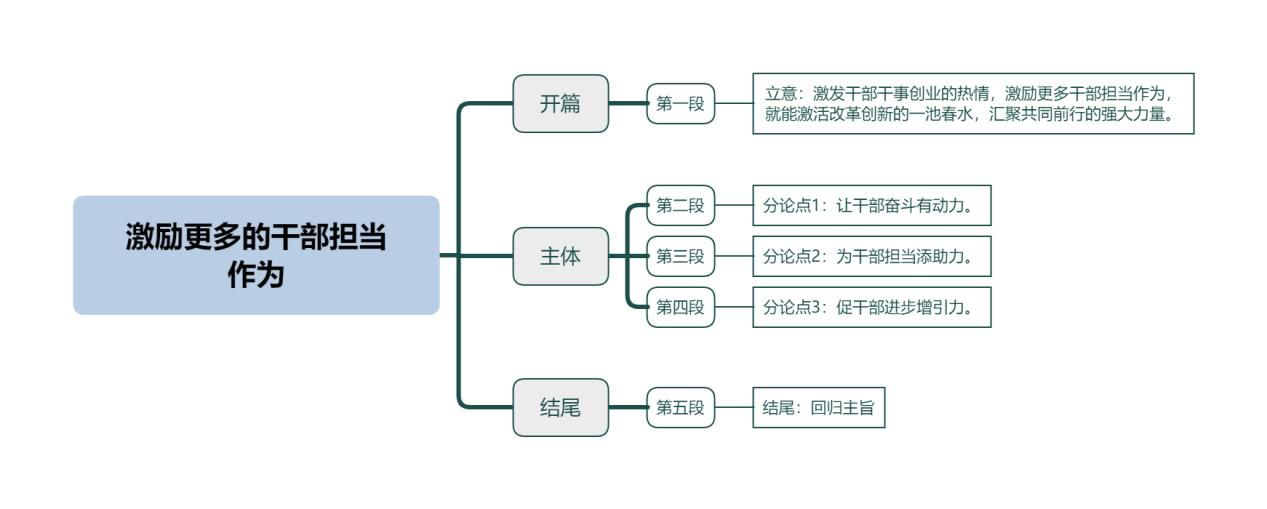 激励更多的干部担当作为