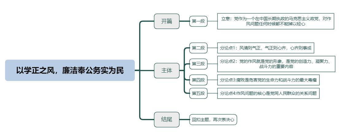 以学正风，廉洁奉公务实为民