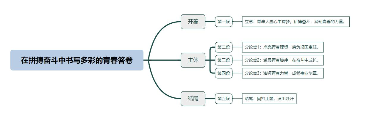 在拼搏奋斗中书写多彩的青春答卷