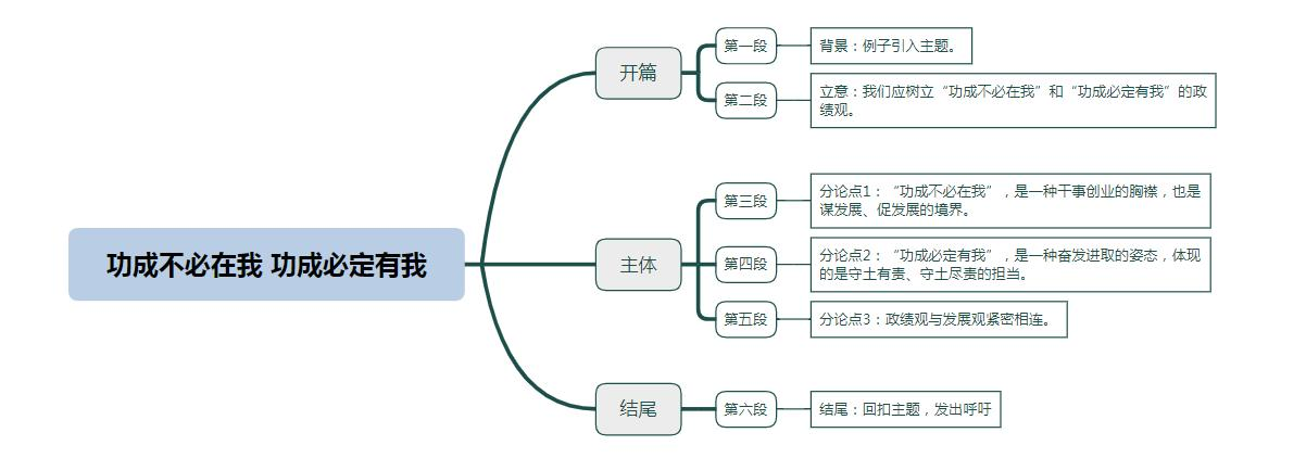 功成不必在我 功成必定有我 ——牢固树立和践行正确政绩观
