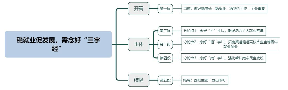 稳就业促发展，需念好“三字经”