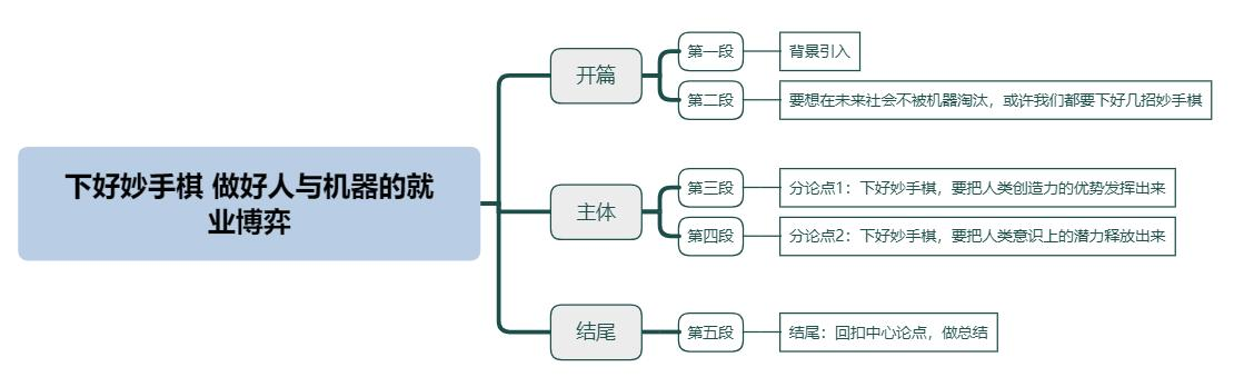 下好妙手棋 做好人与机器的就业博弈