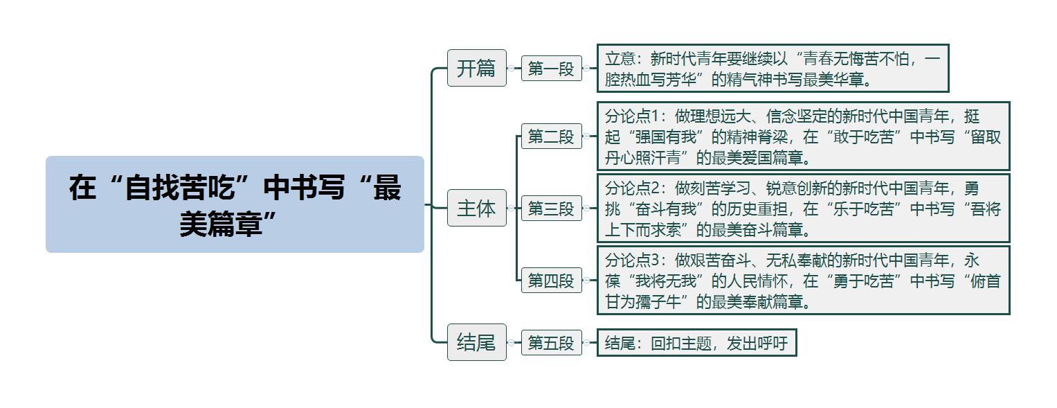 在“自找苦吃”中书写“最美篇章”