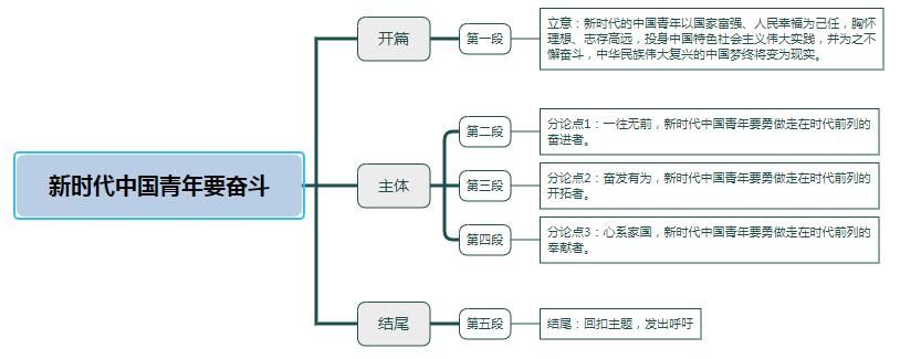 新时代中国青年要奋斗