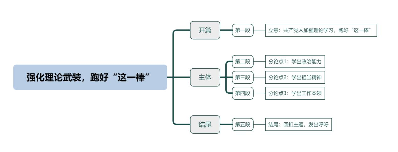 强化理论武装，跑好“这一棒”