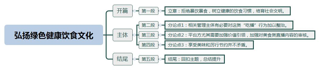 弘扬绿色健康饮食文化