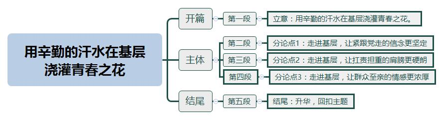 用辛勤的汗水在基层浇灌青春之花