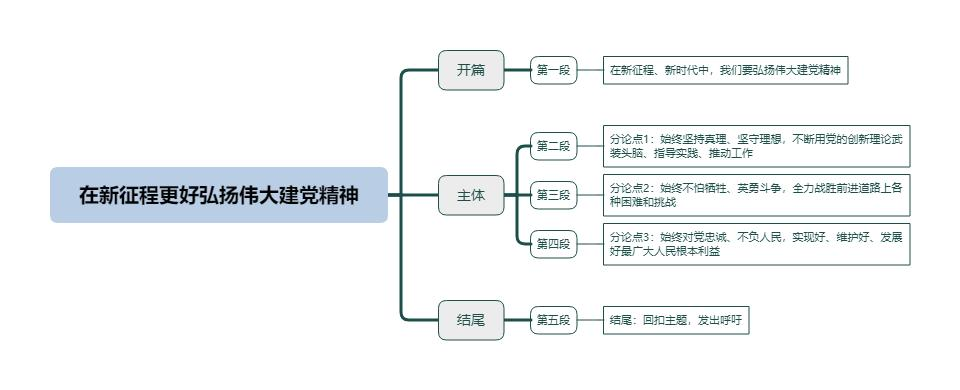 在新征程更好弘扬伟大建党精神